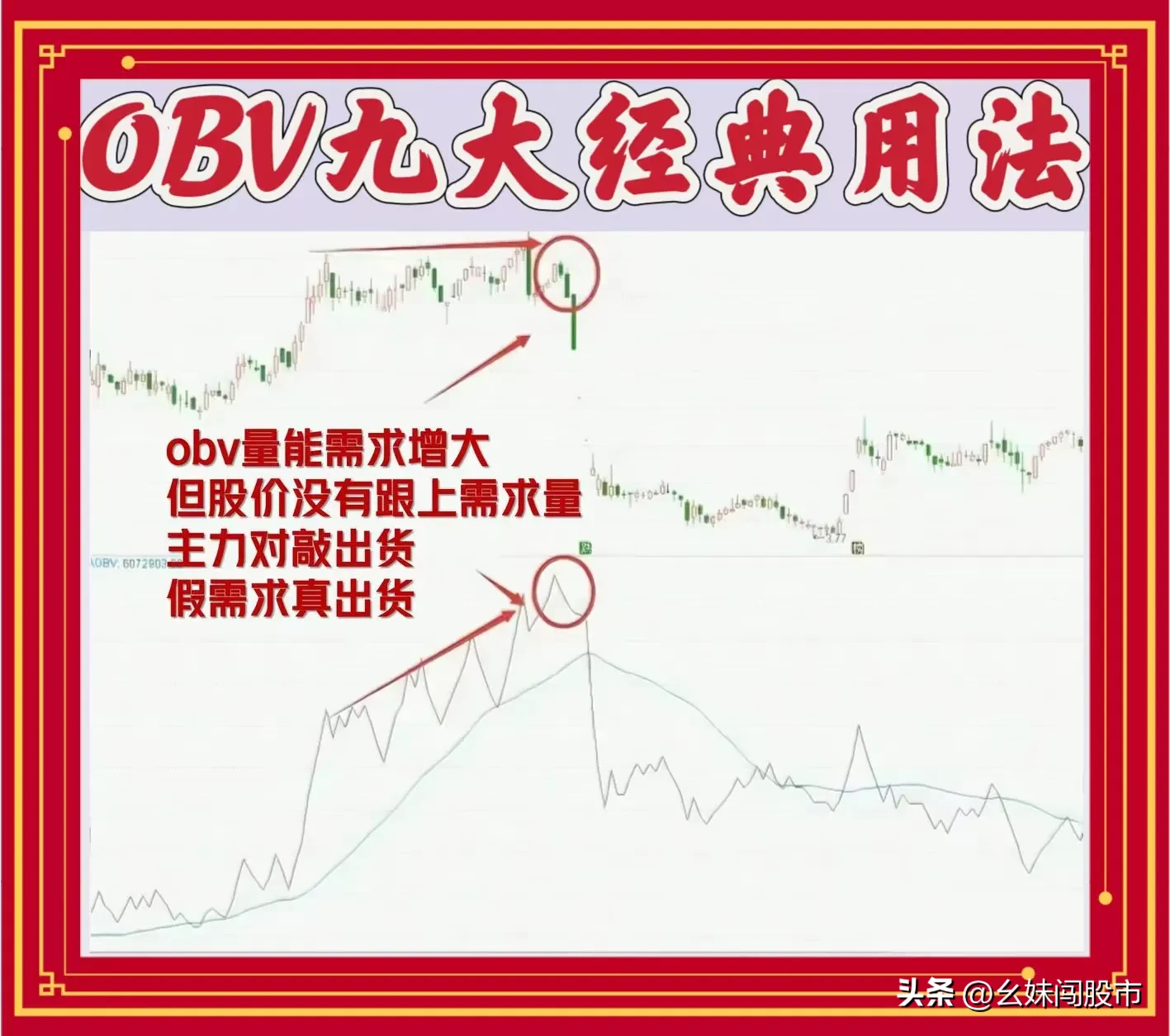 OBV九大经典用法