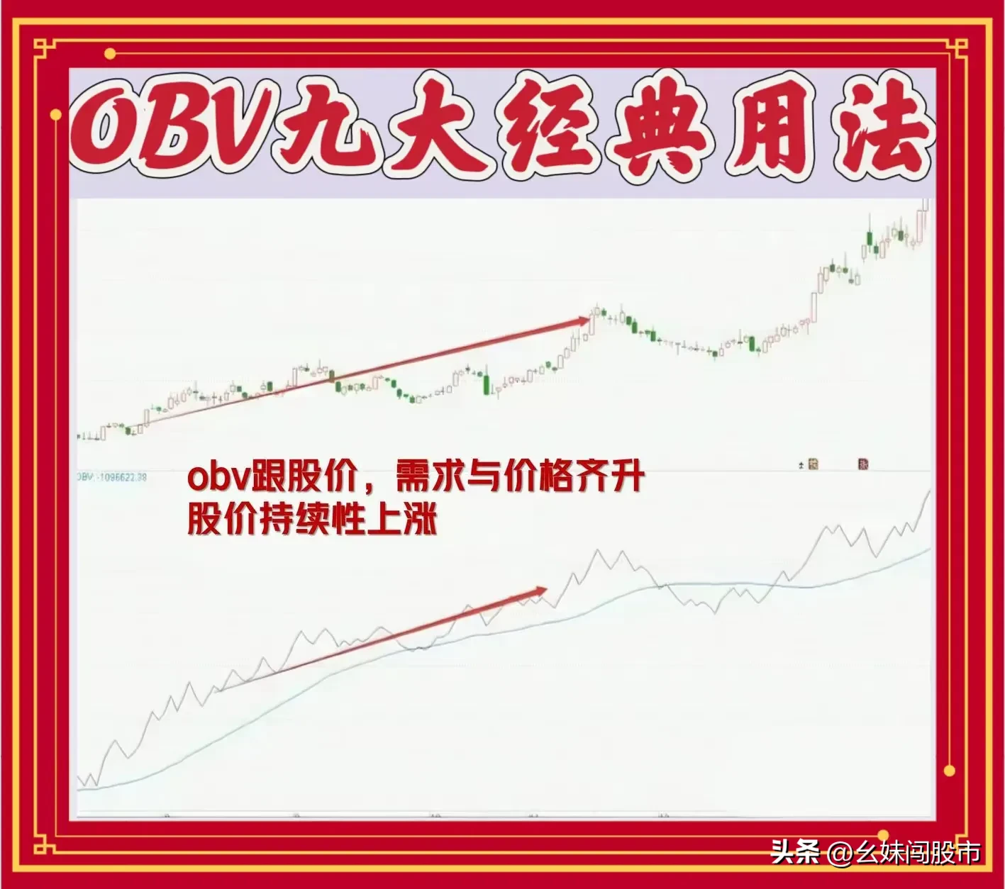OBV九大经典用法