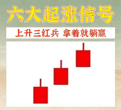 六大起涨信号