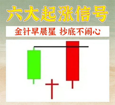 六大起涨信号