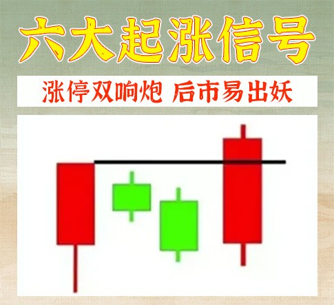 六大起涨信号