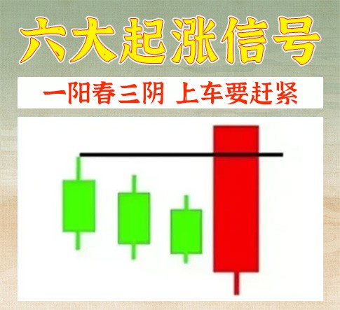 六大起涨信号