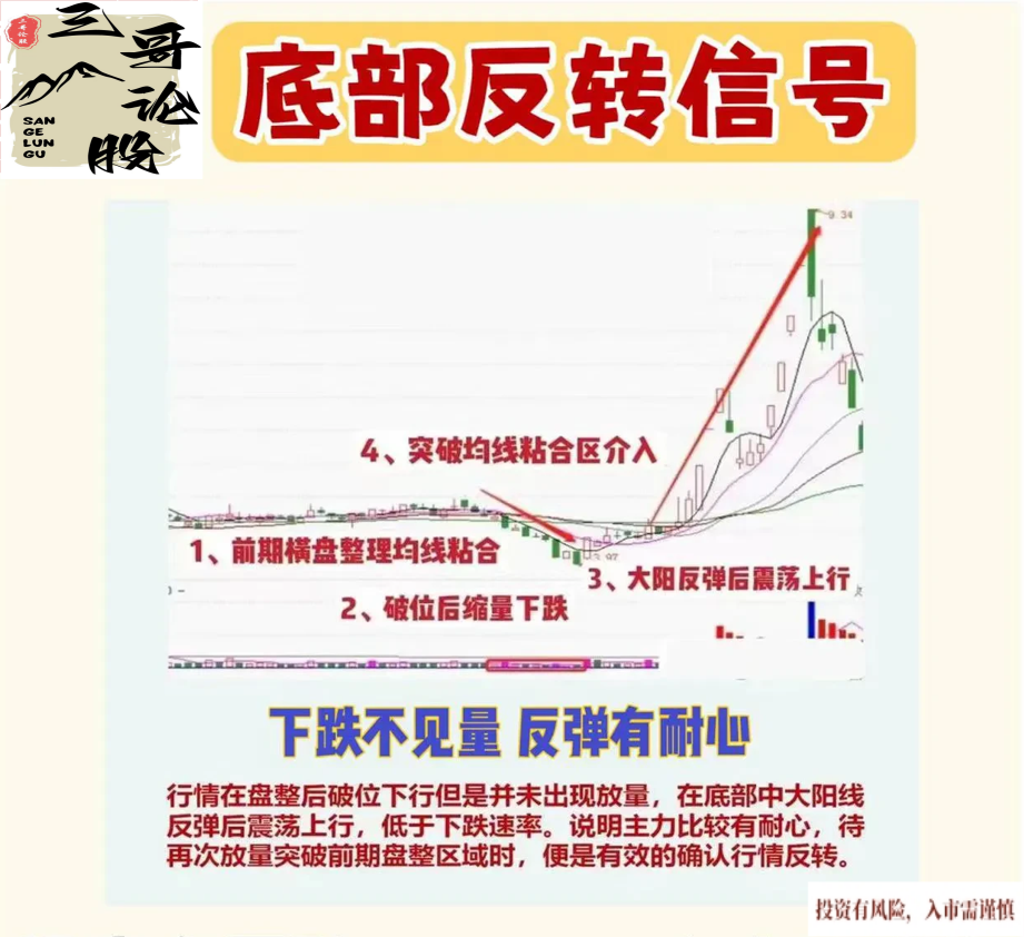 炒股乐趣大分享