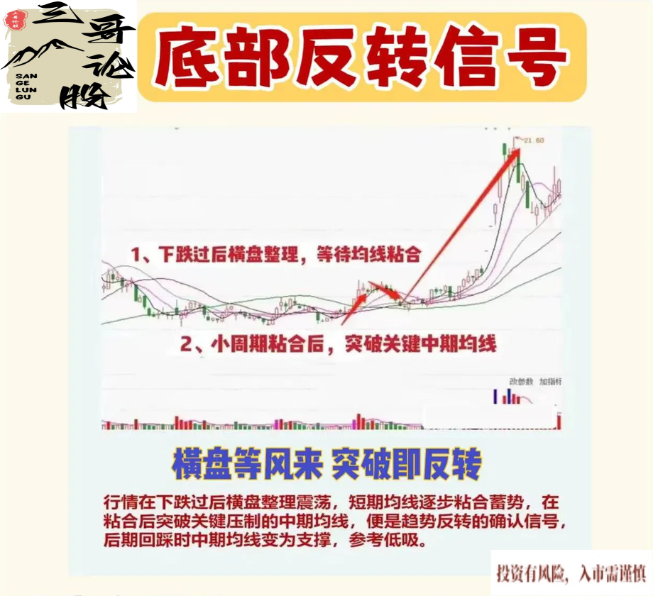 炒股乐趣大分享