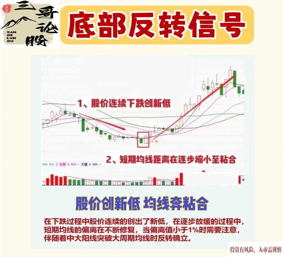 炒股乐趣大分享