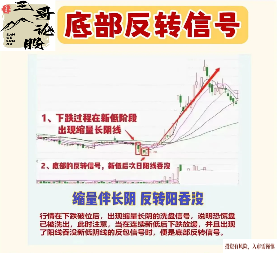 炒股乐趣大分享