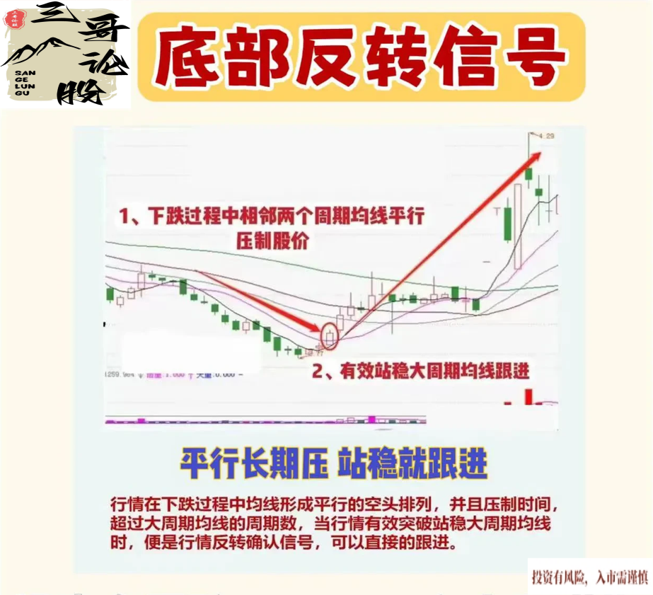 炒股乐趣大分享