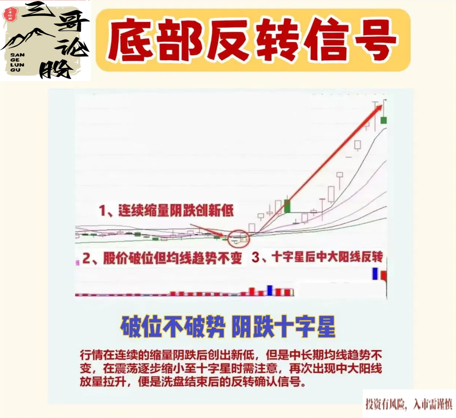 炒股乐趣大分享
