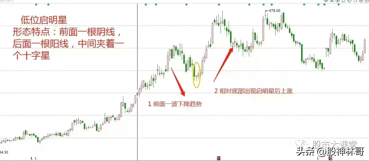 股市新知分享