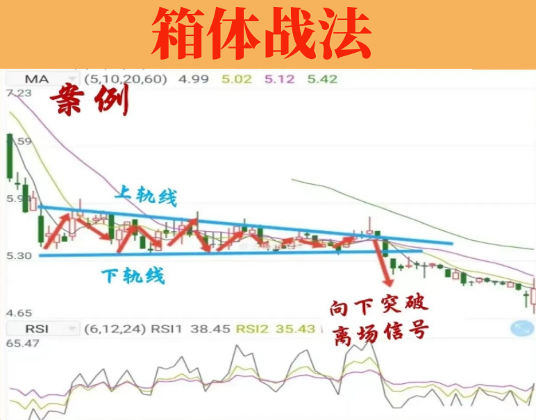 箱体战法