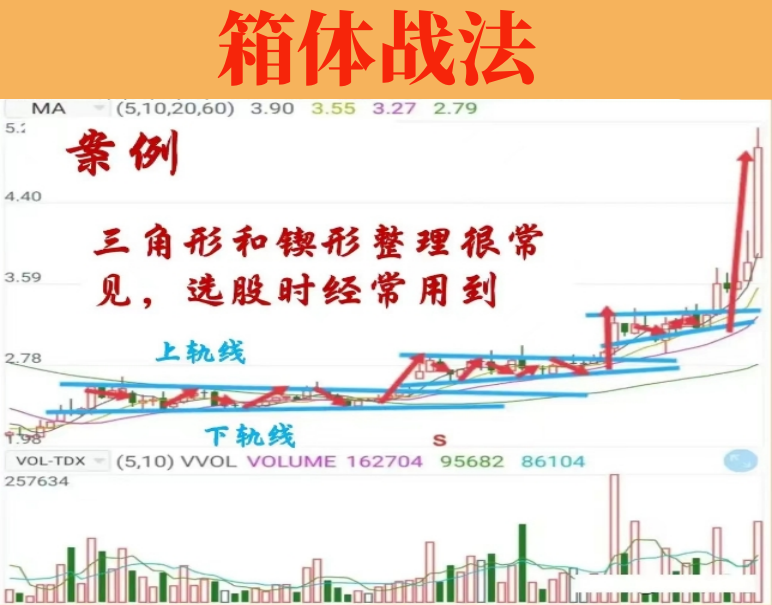 箱体战法