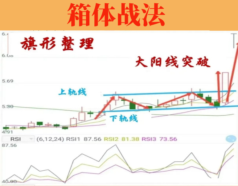 箱体战法