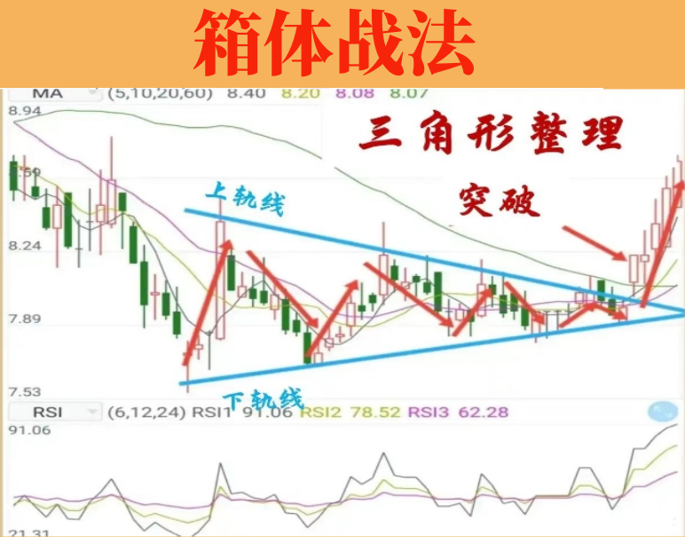 箱体战法