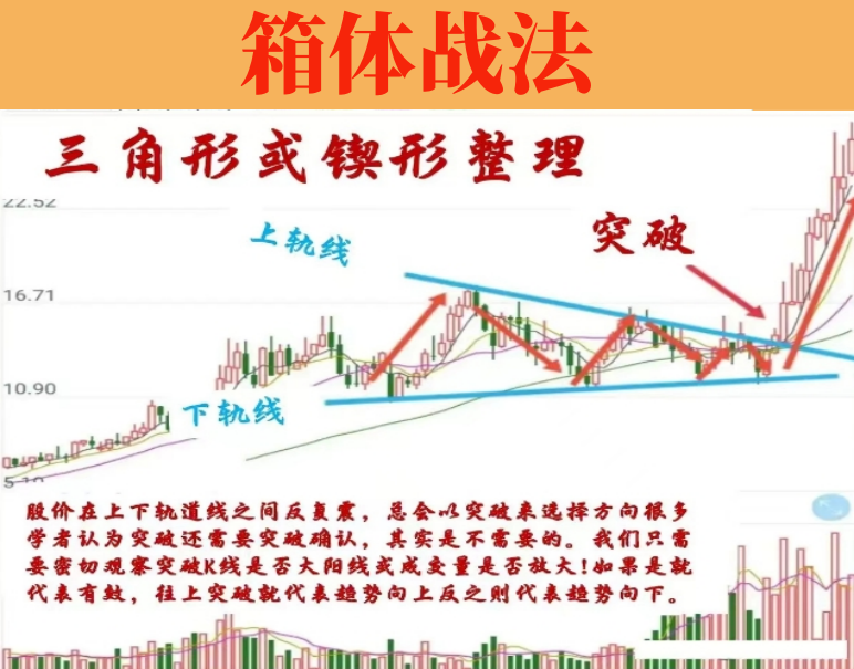 箱体战法