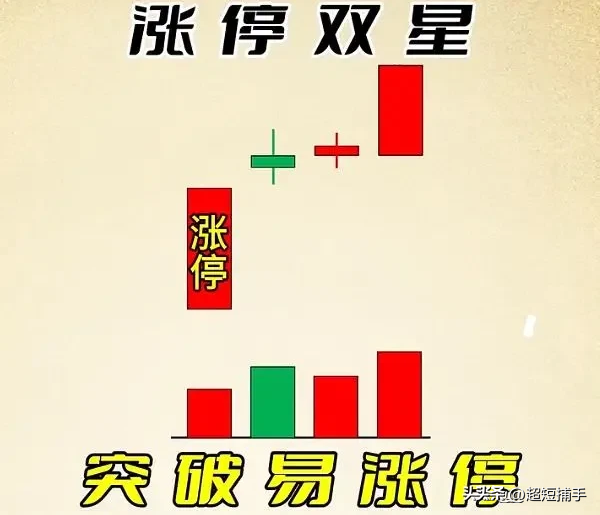 打板技巧