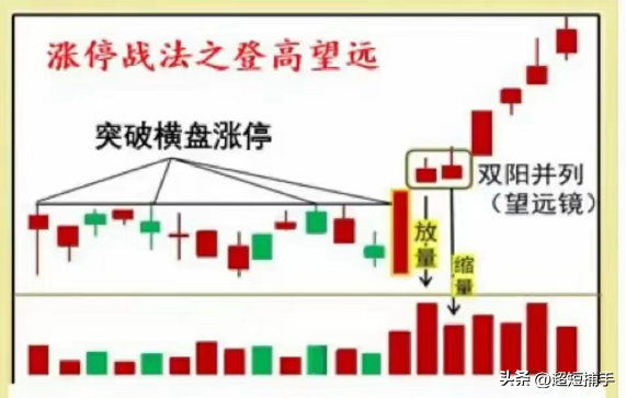 打板技巧
