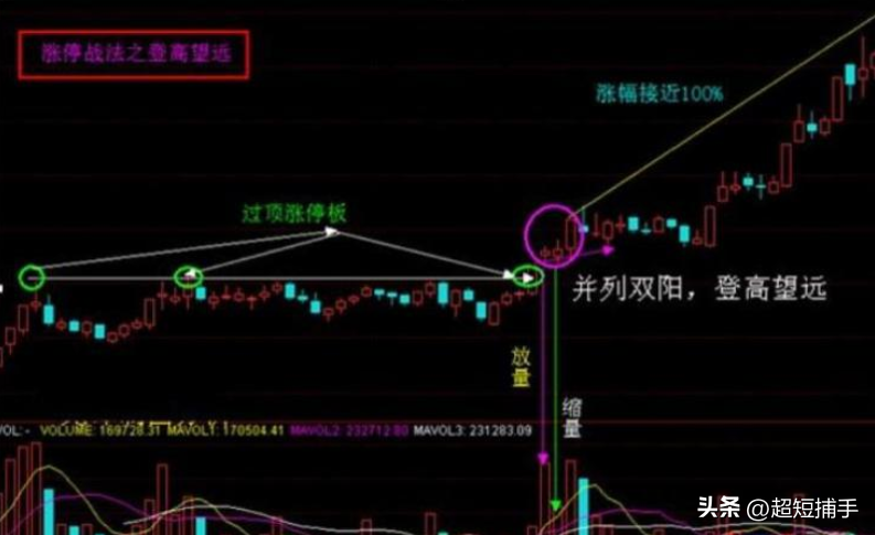 打板技巧