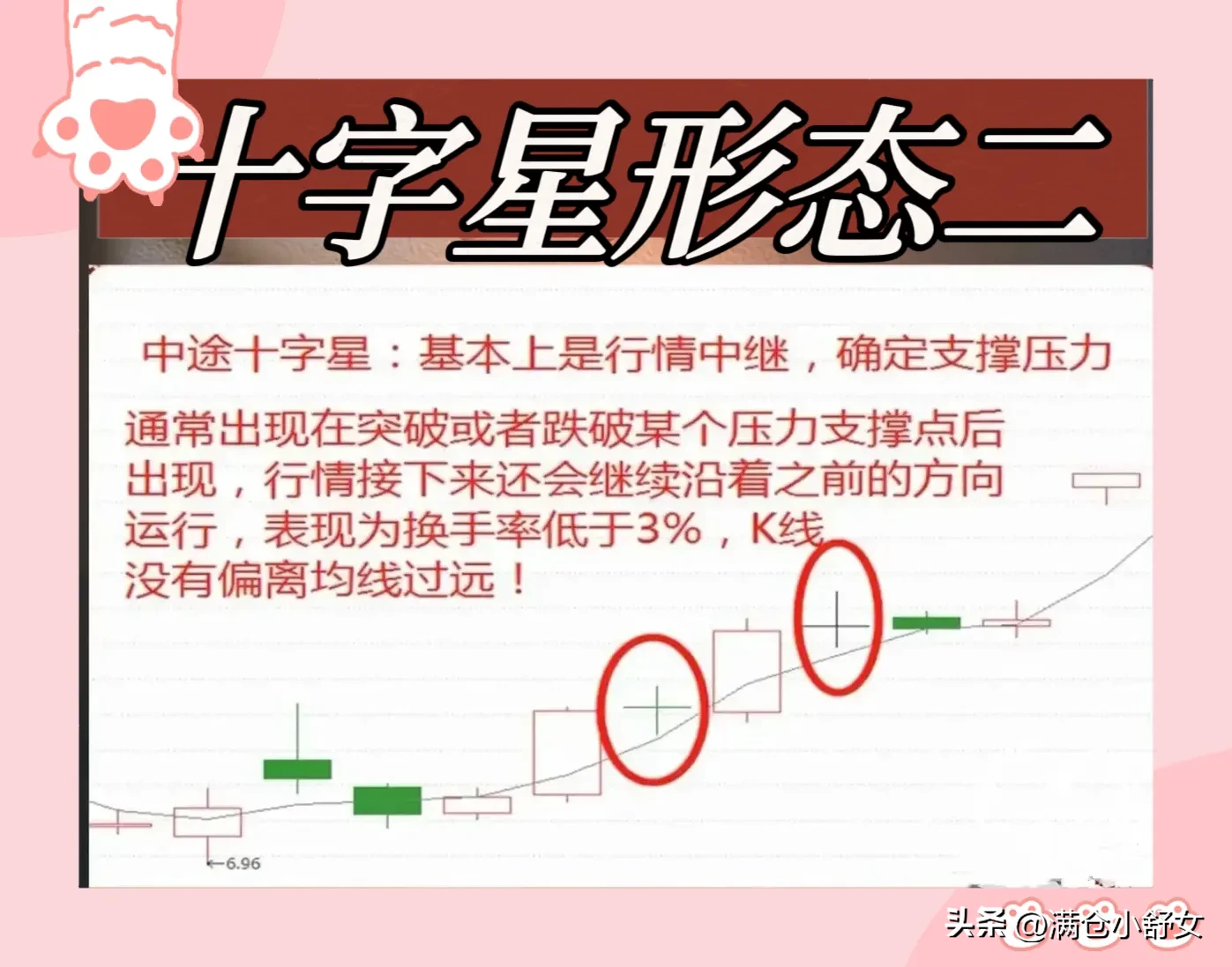 十字星形态