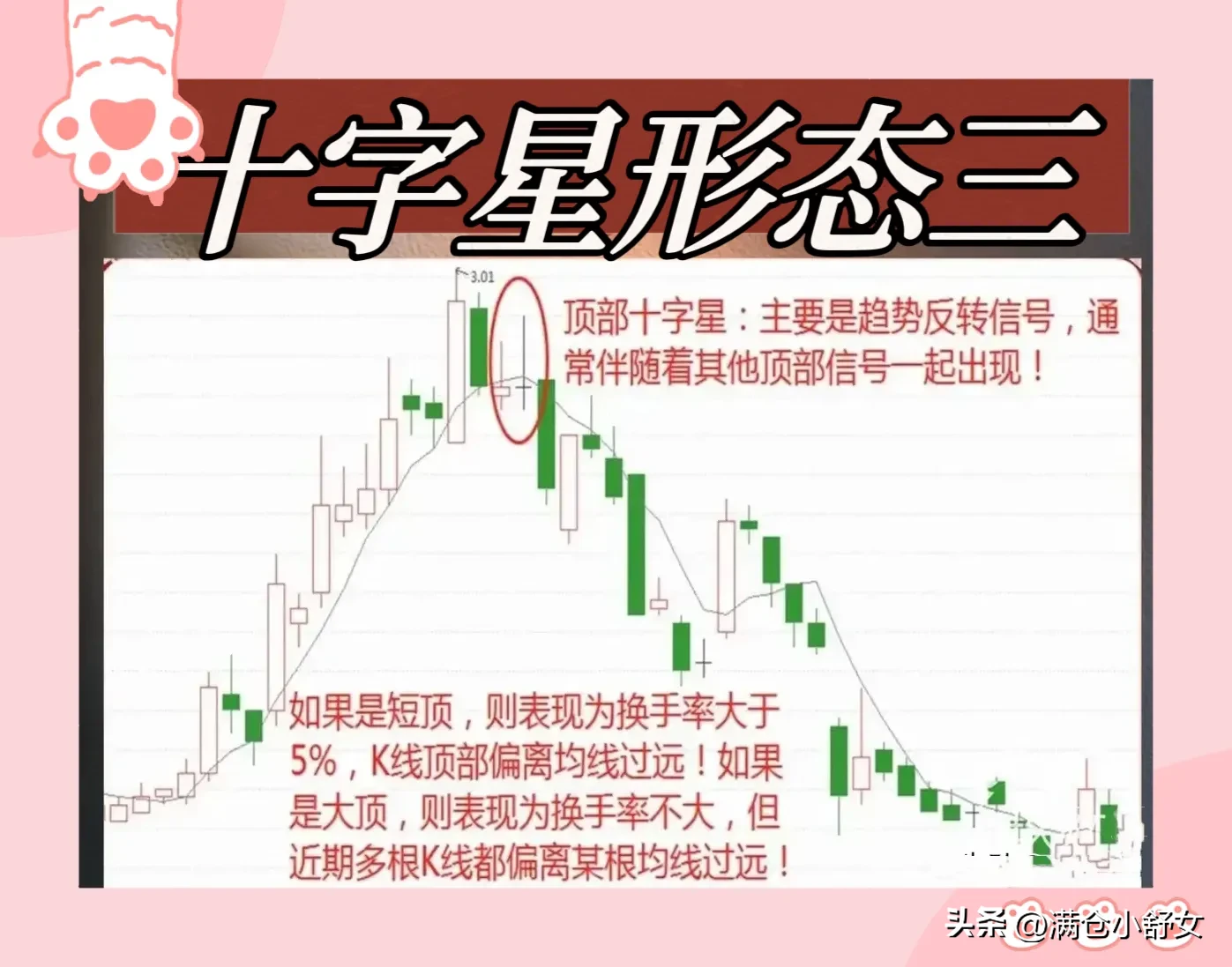 十字星形态