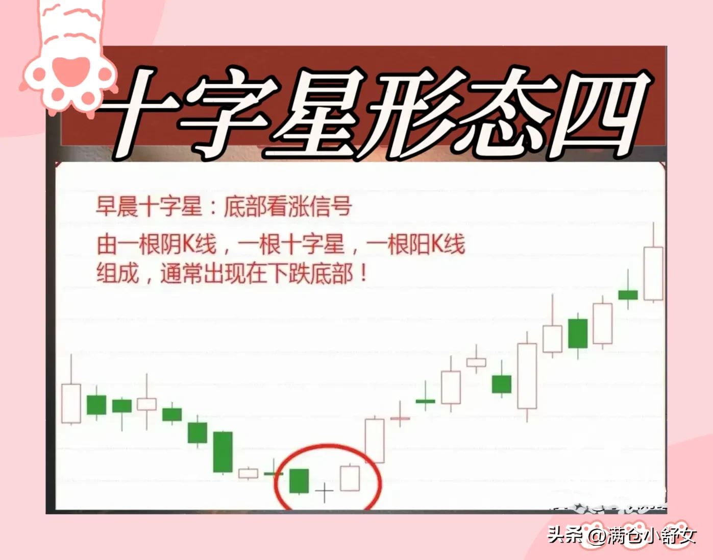 十字星形态