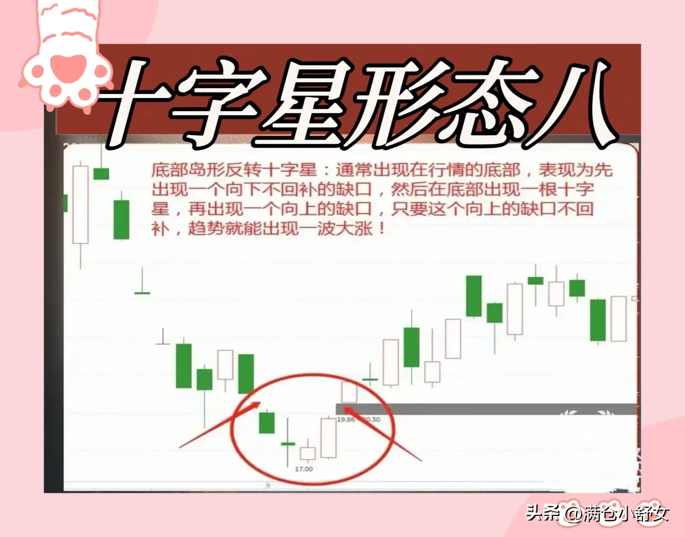 十字星形态