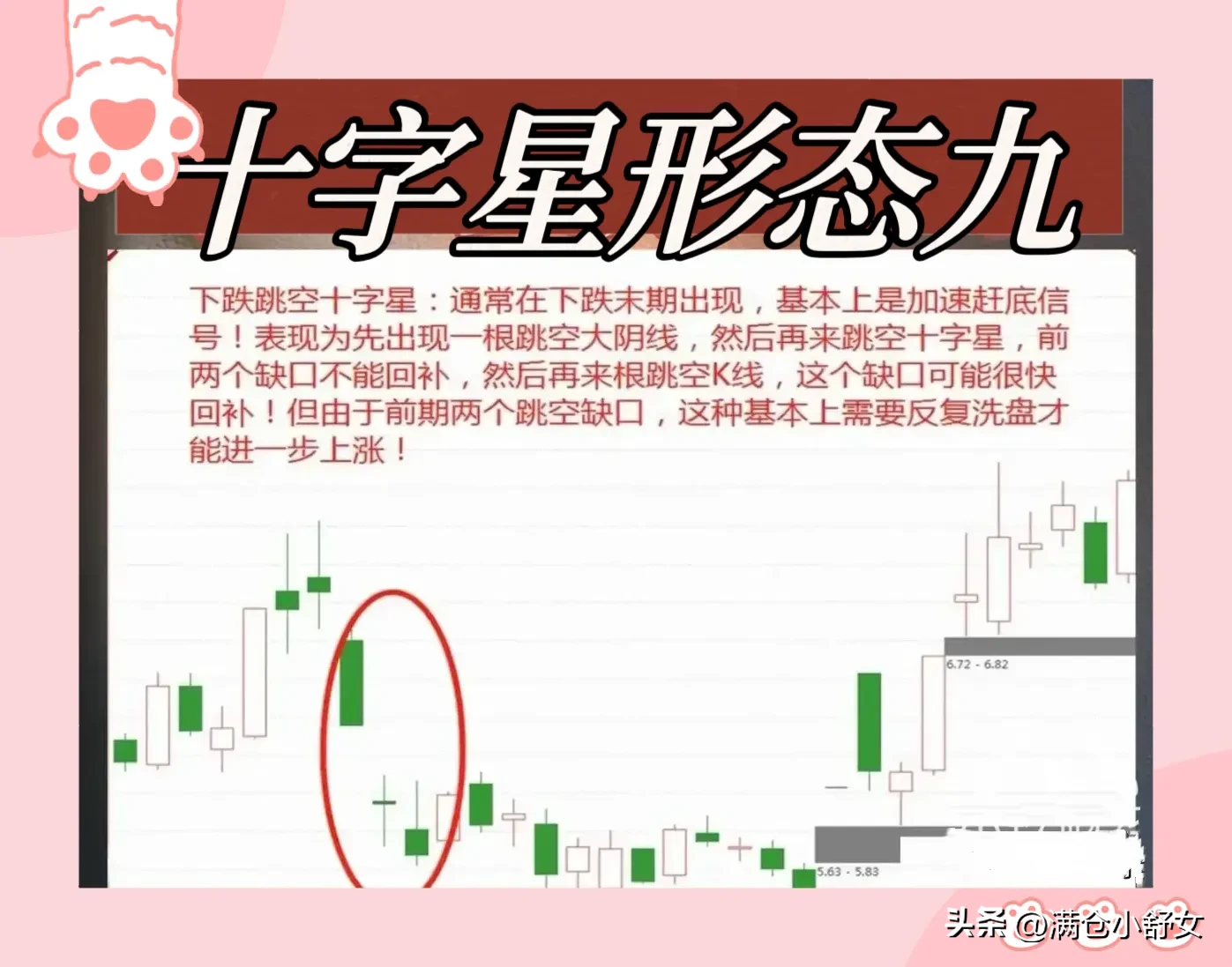 十字星形态