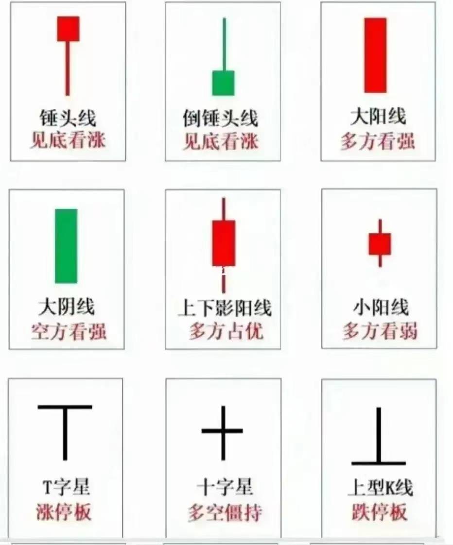 炒股技术分享