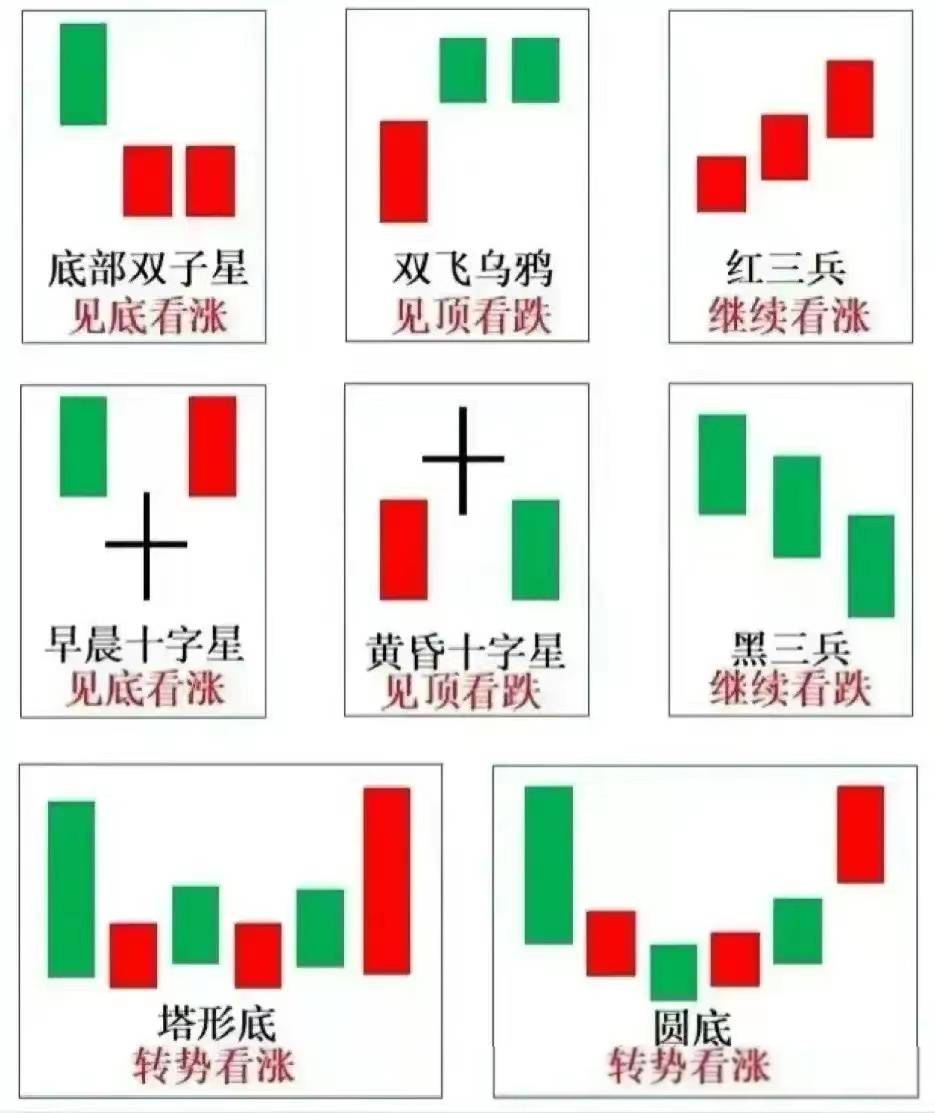 炒股技术分享