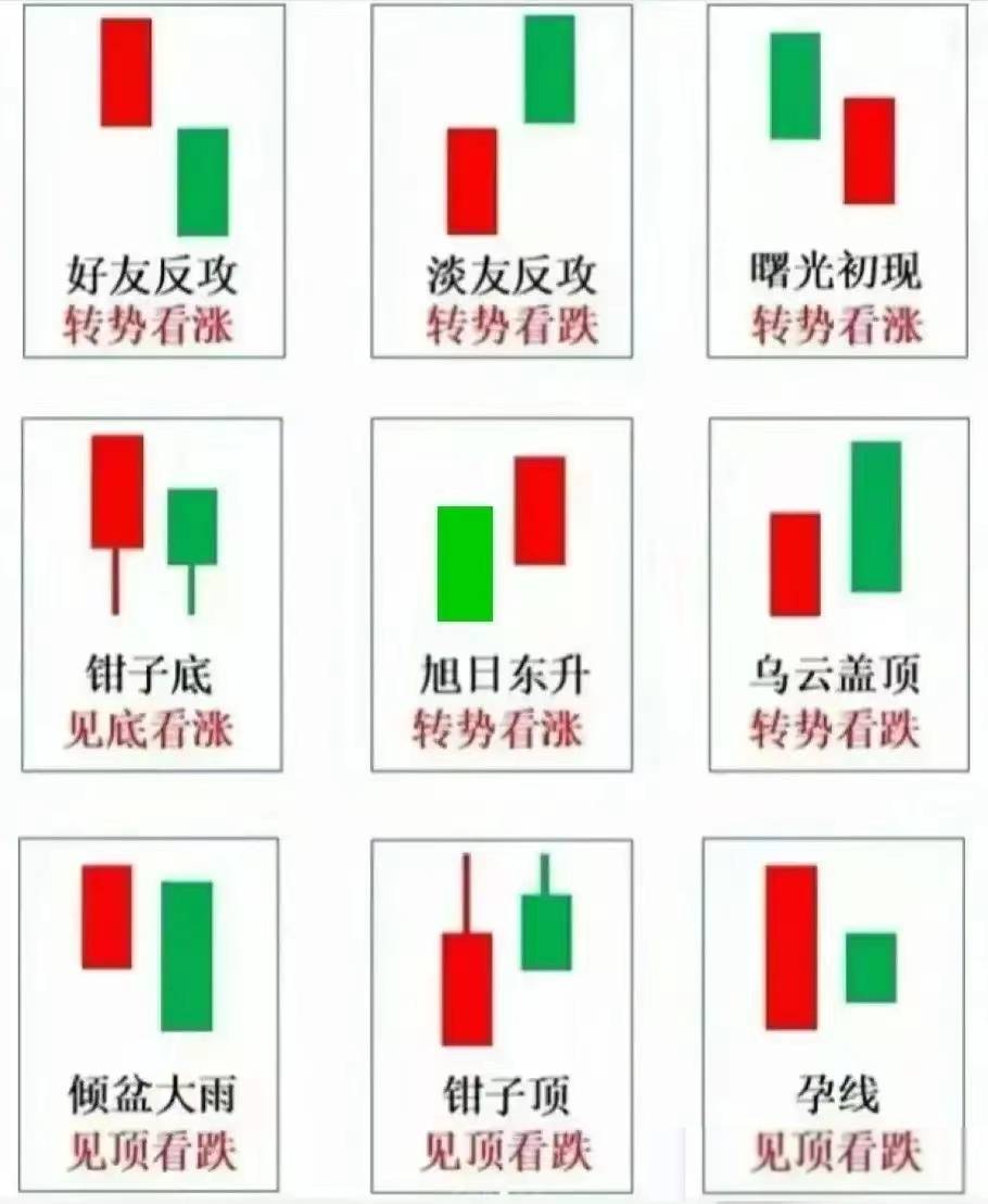 炒股技术分享