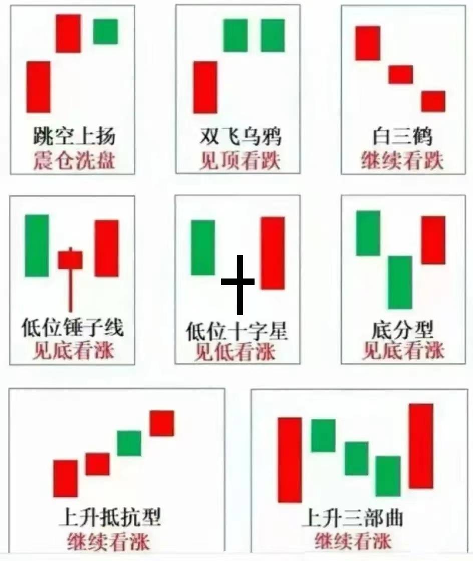 炒股技术分享