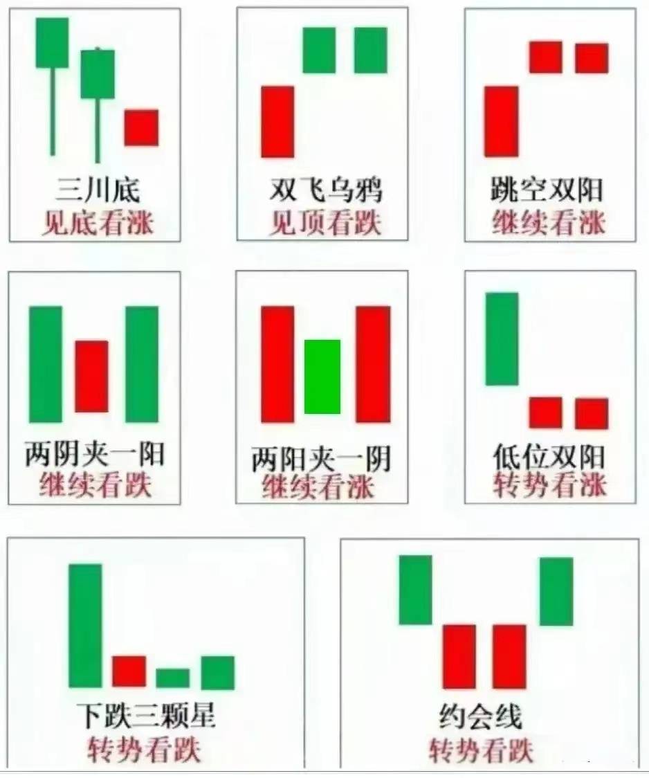 炒股技术分享