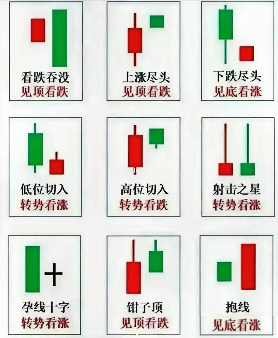 炒股技术分享