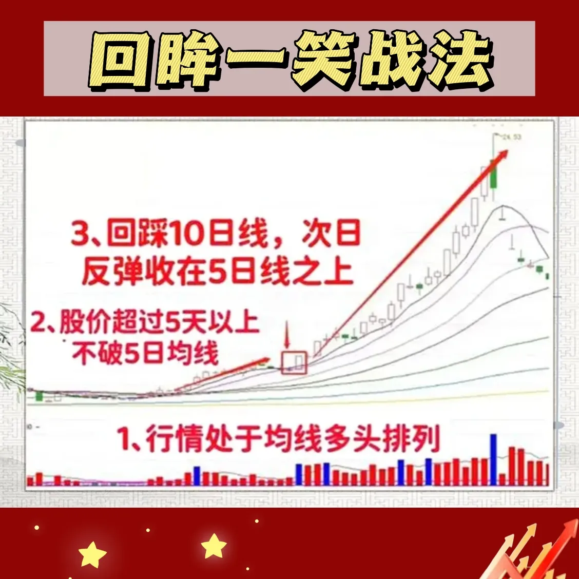 回眸一笑战法