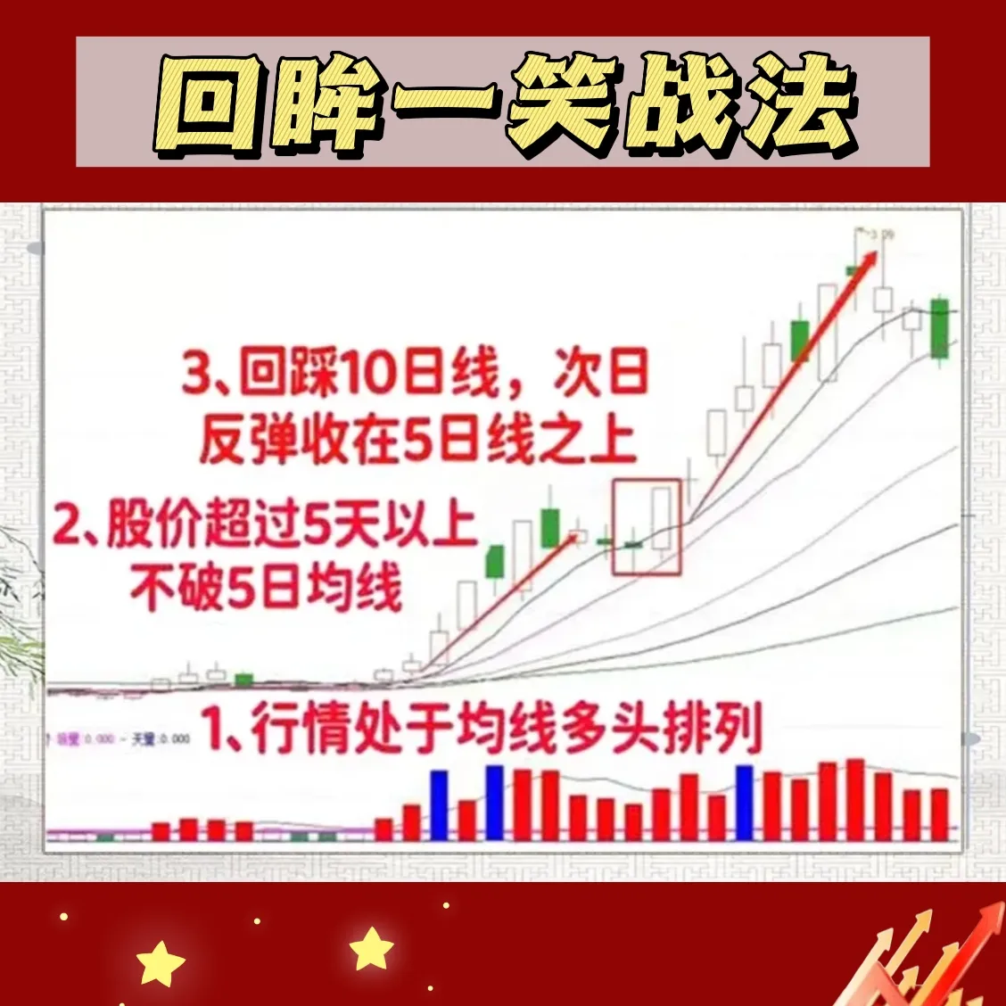 回眸一笑战法