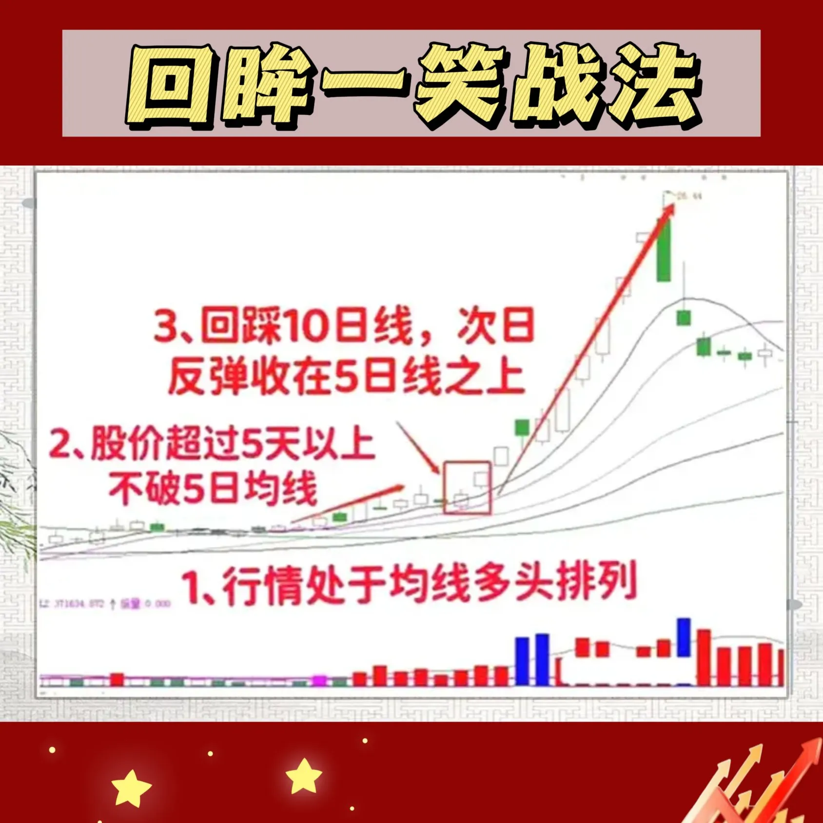 回眸一笑战法
