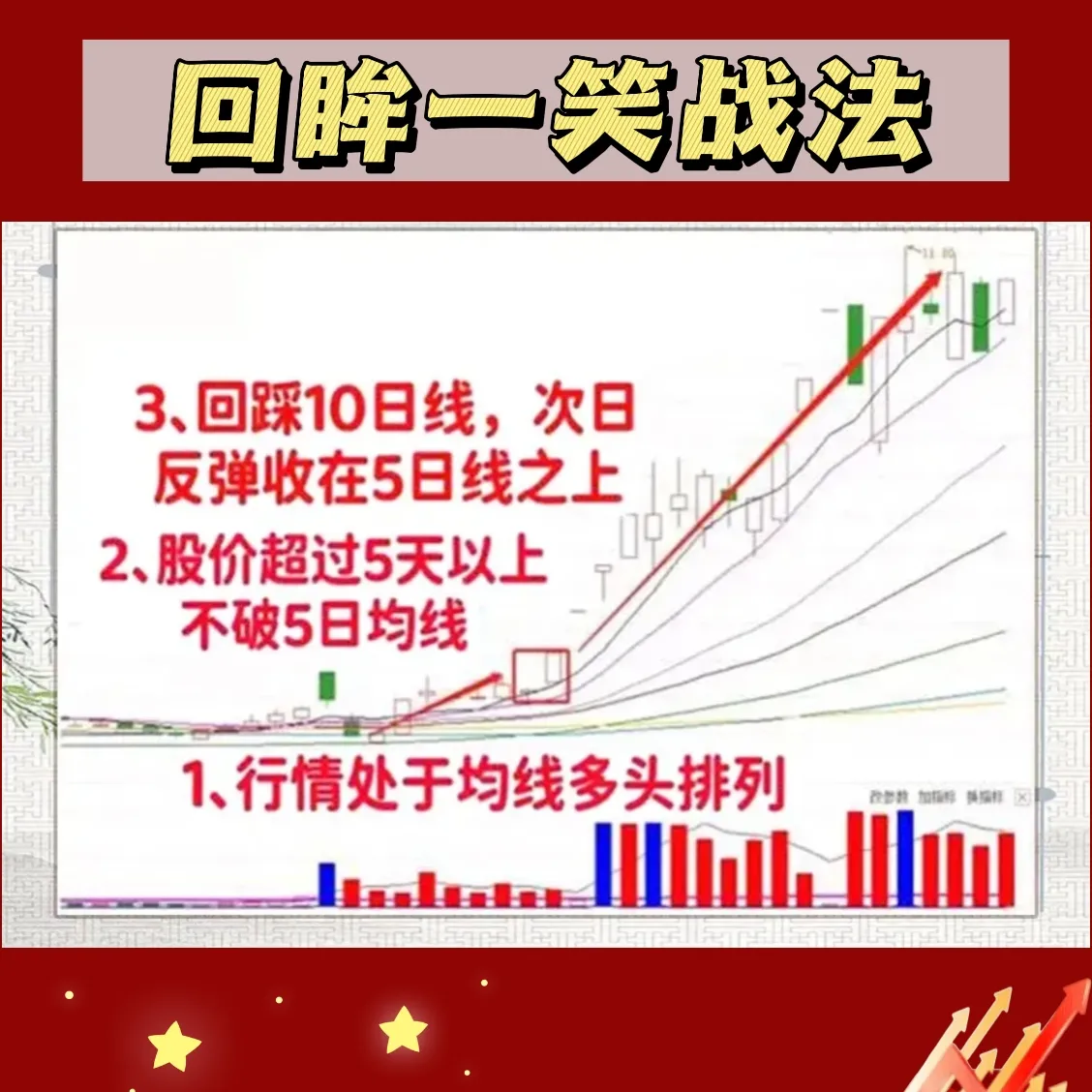 回眸一笑战法