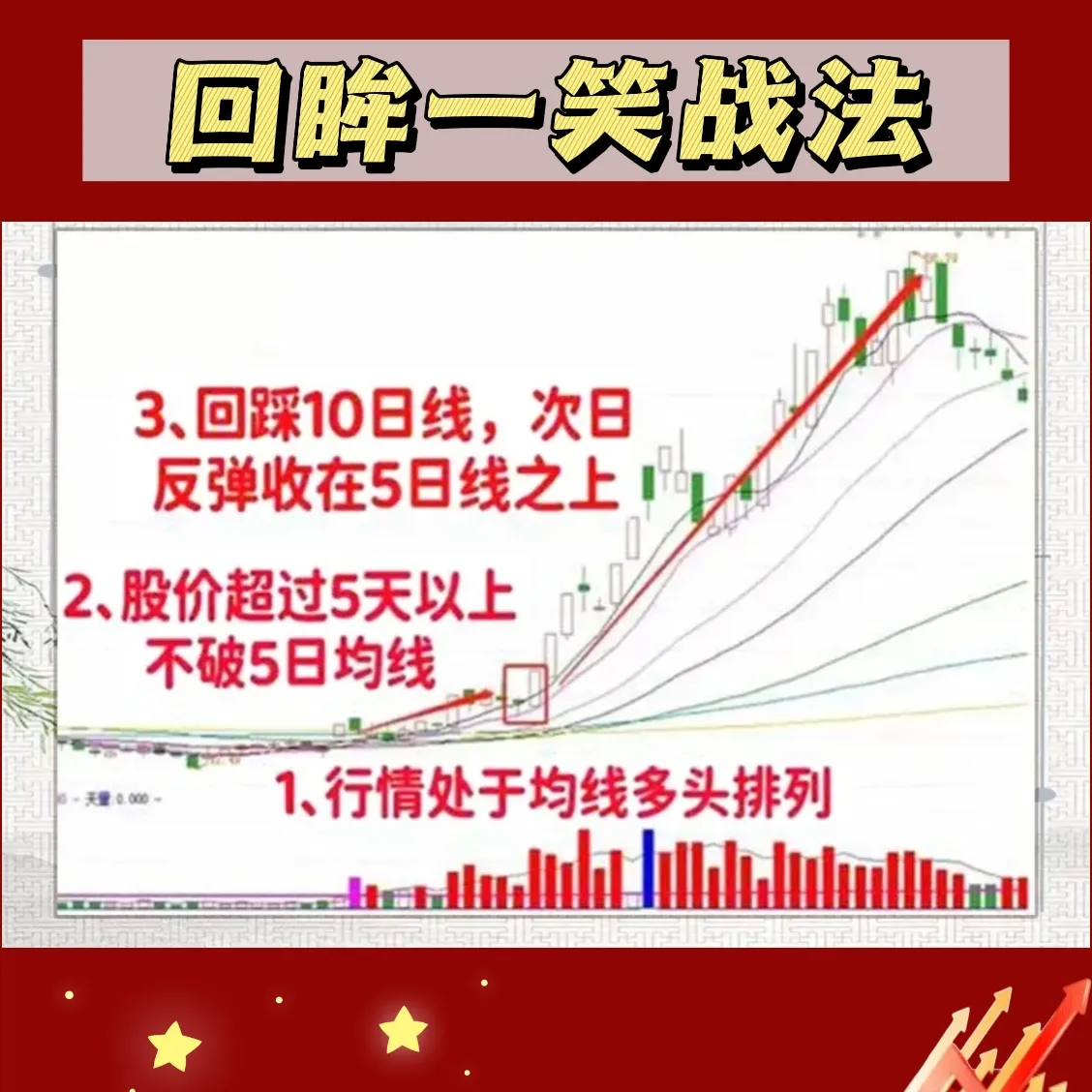 回眸一笑战法