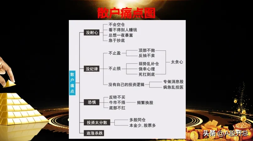 分享炒股心得