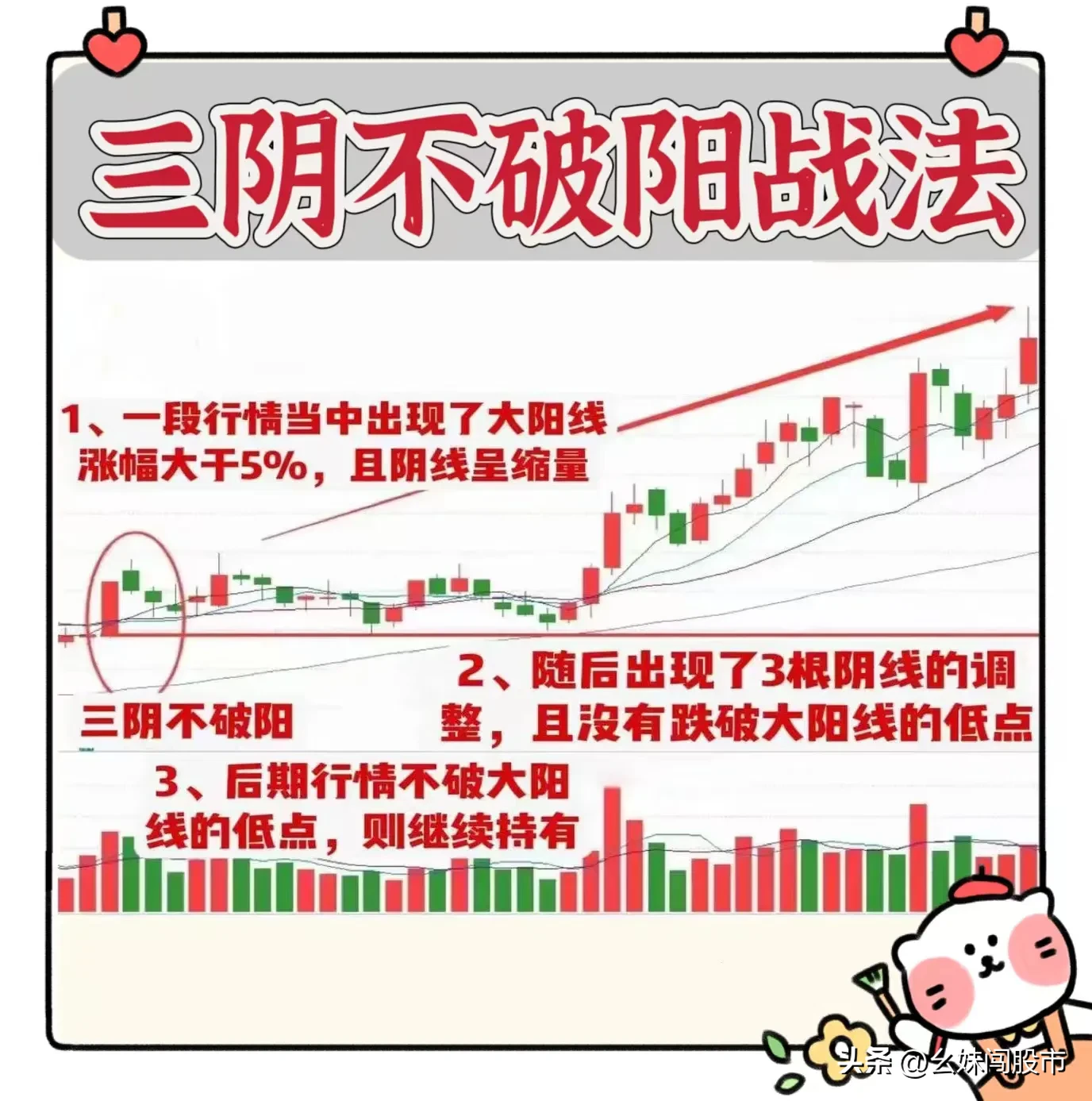 三阴不破阳战法