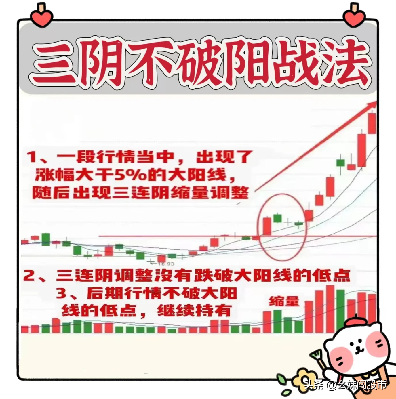 三阴不破阳战法