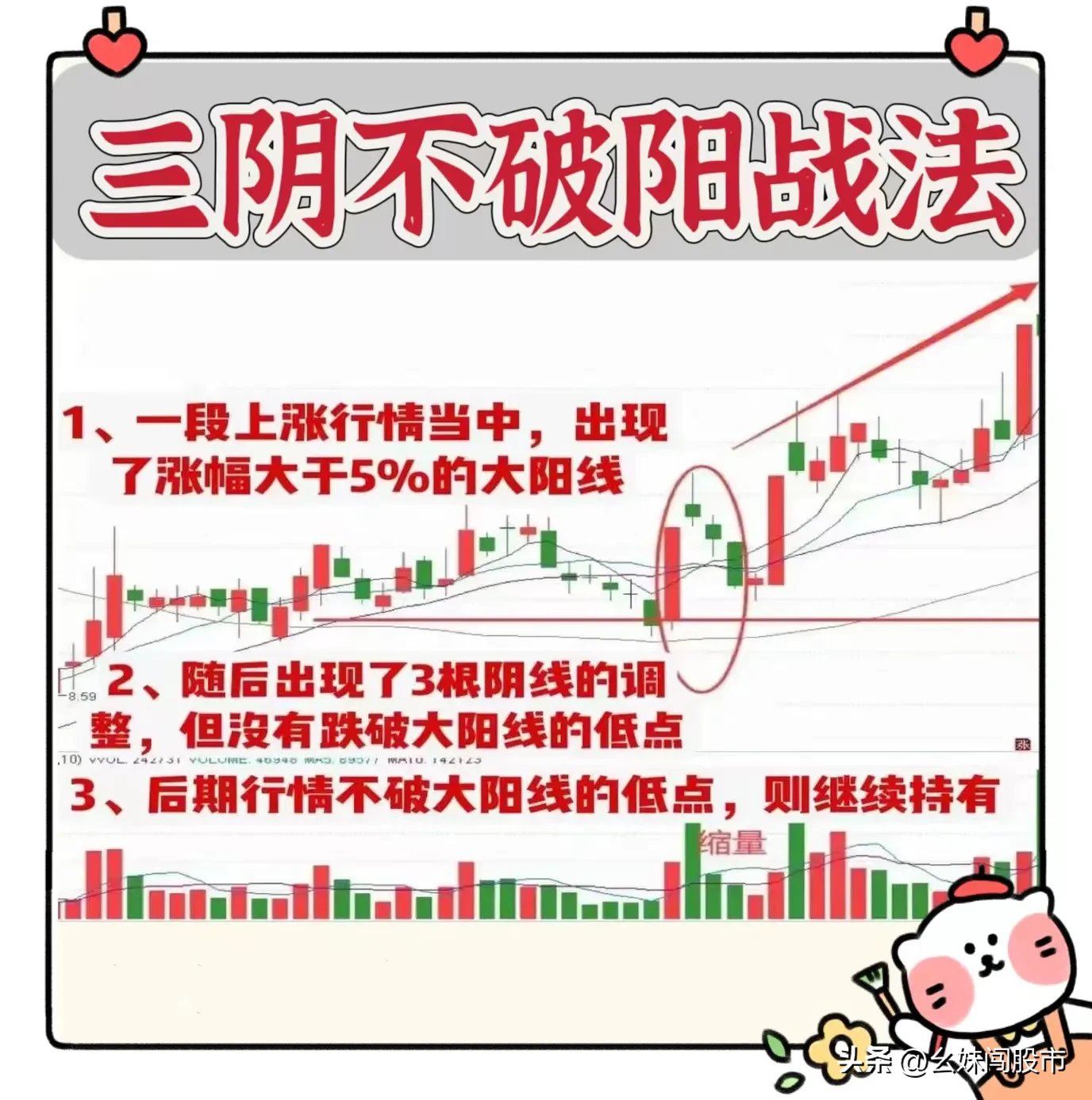 三阴不破阳战法