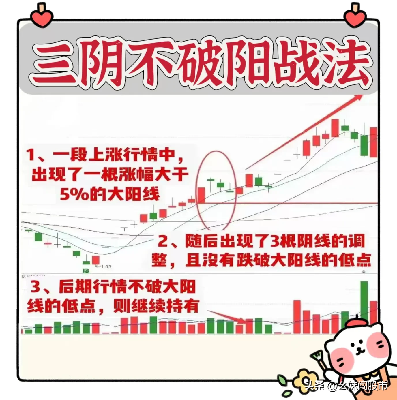 三阴不破阳战法