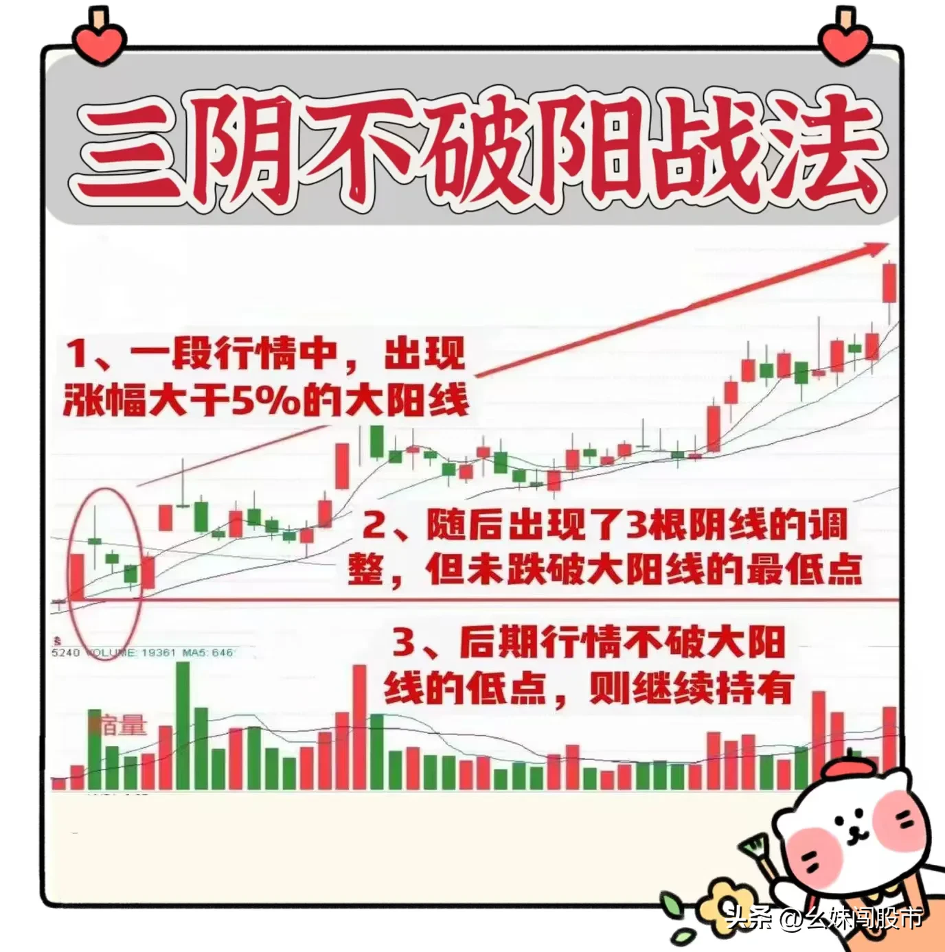 三阴不破阳战法