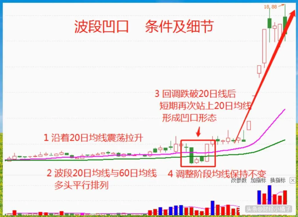 股票知识