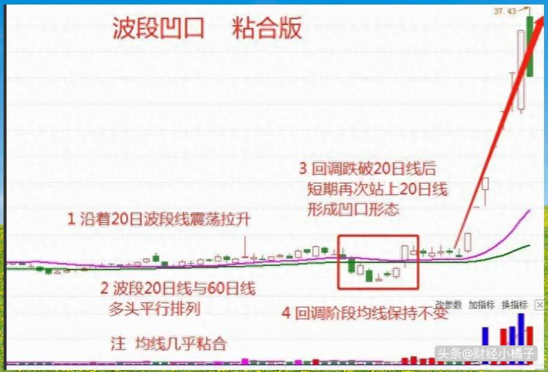 股票知识
