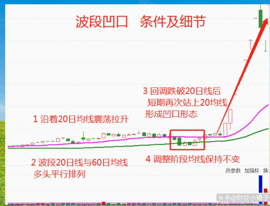 股票知识