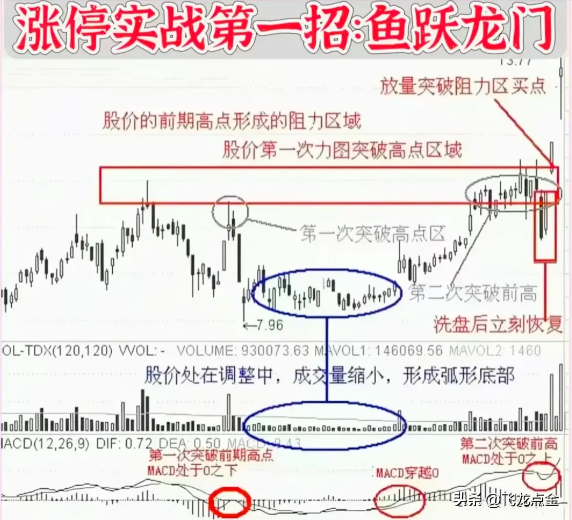 学会技术炒股就有用吗