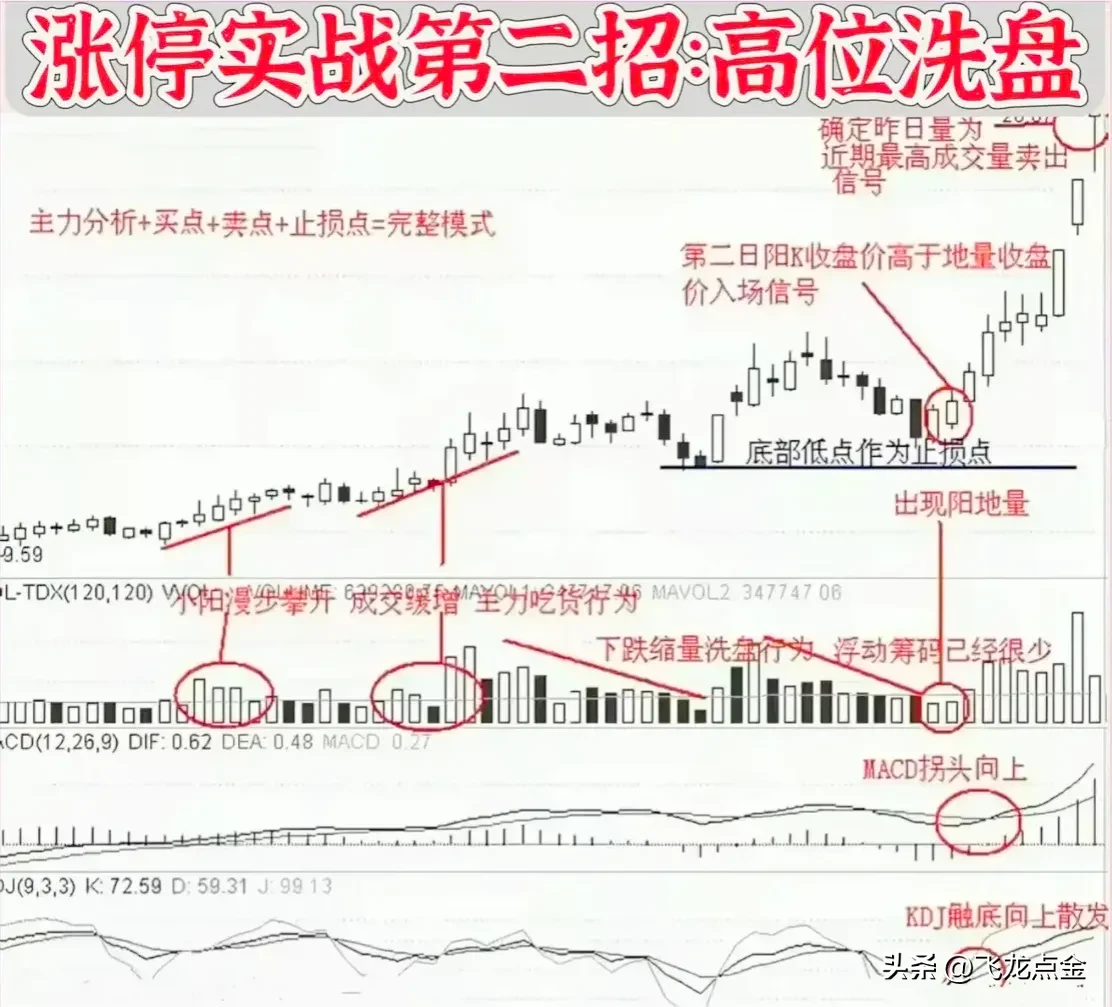 学会技术炒股就有用吗