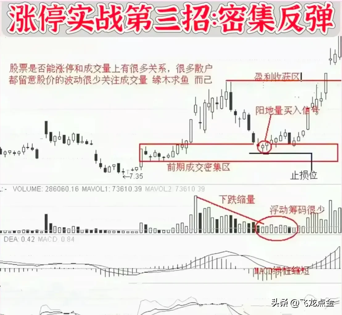 学会技术炒股就有用吗
