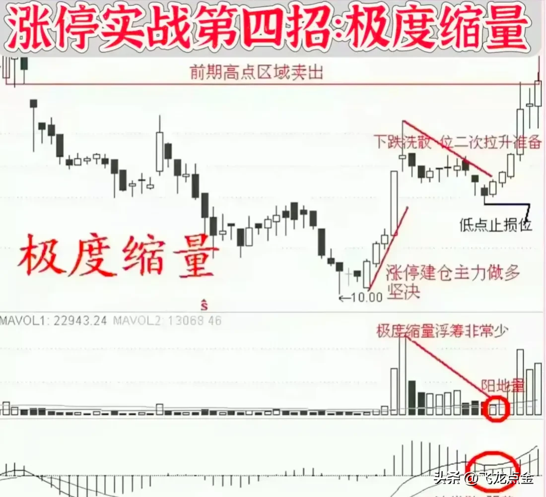 学会技术炒股就有用吗